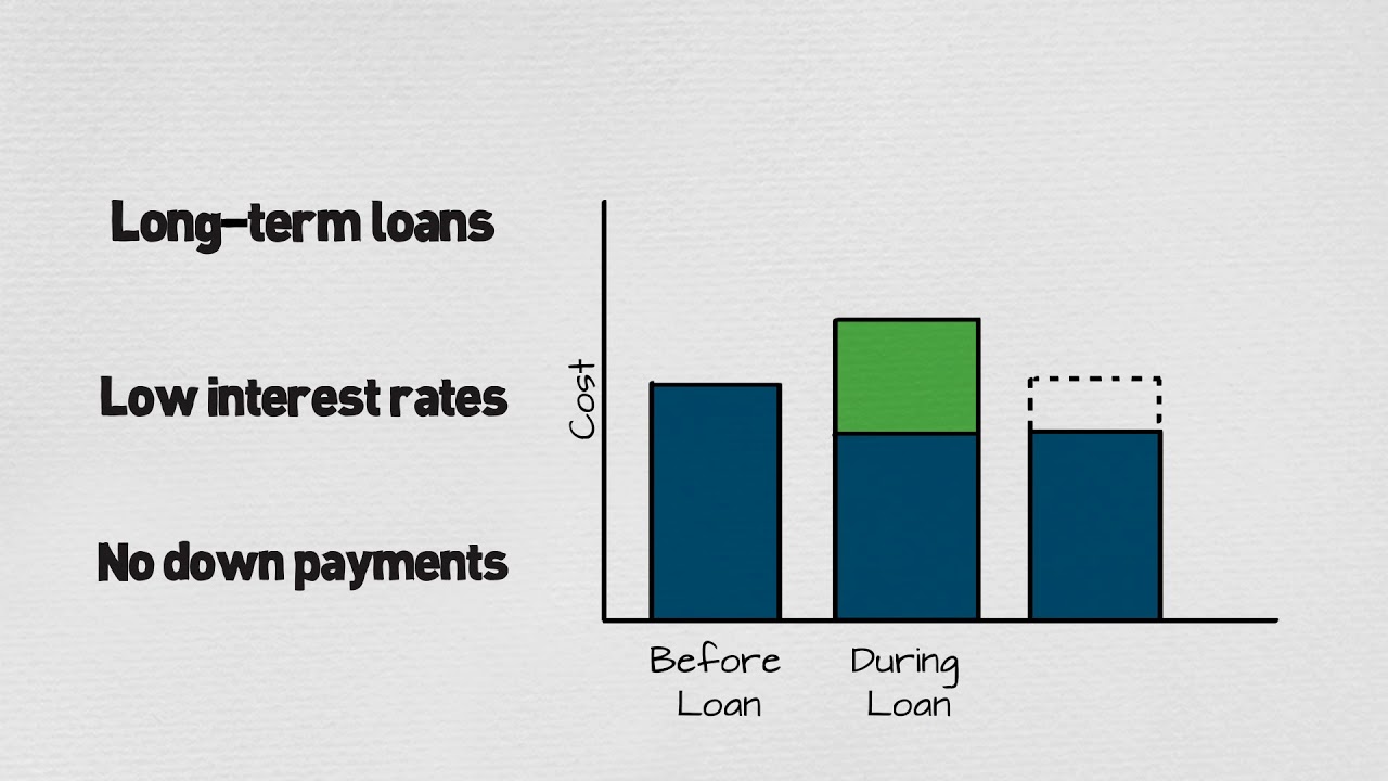 Energy efficiency financing explained