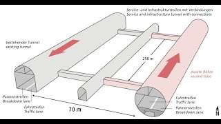[問卦] 有沒有瑞士新隧道跟蘇花改類似設計的八卦