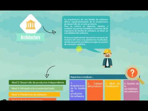 BAPO Business Architecture Process Organization