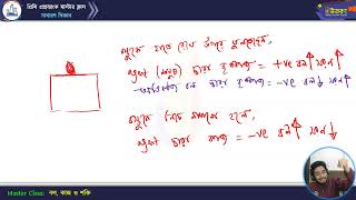 মাস্টার ক্লাস-০২