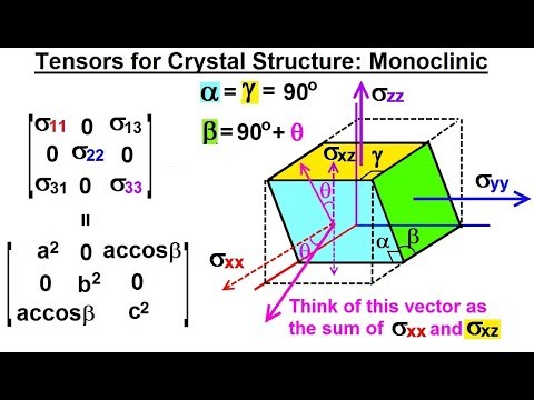 Calculus 3 Tensors 1 of 28 What is a Tensor