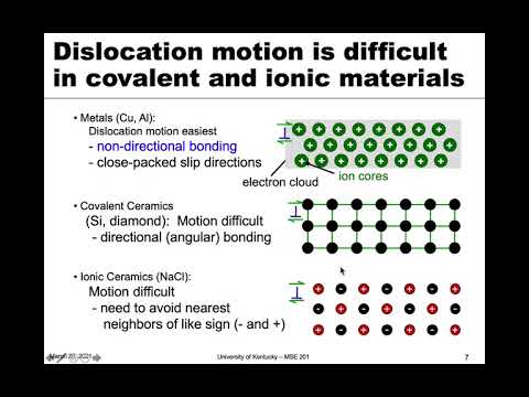 MSE 201 S21 Lecture 22 Module 3 - Dislocation Density