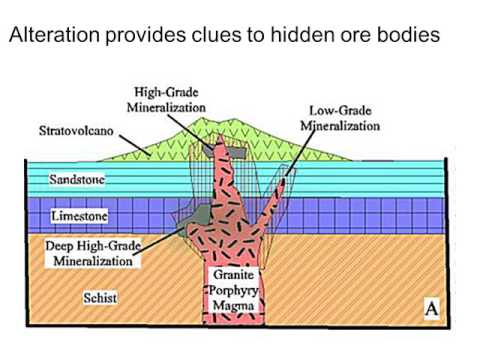 ORE DEPOSITS 101 - Part 3 - Porphyries, Skarns & IOCG