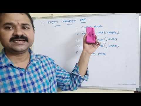 History of C language Origins of C language