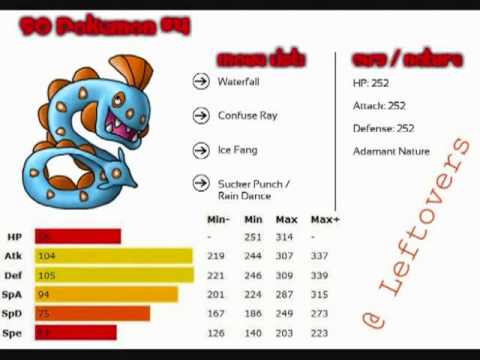 Moveset: SO Tier Huntail by TheAcousticKind