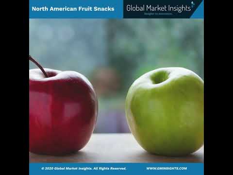 , title : 'North America Fruit Snacks Market surpassed USD 1.3 Billion in 2019 and expects a 3.6% CAGR between'