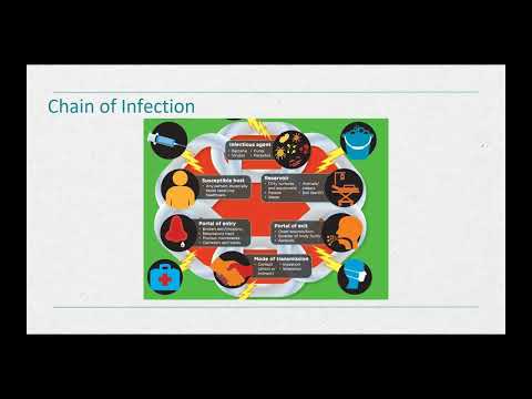 CIC Study Group | Week 1 Chapters 21, 22, 23