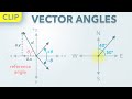 Understanding Vector Angles Clip Physics Kinematics