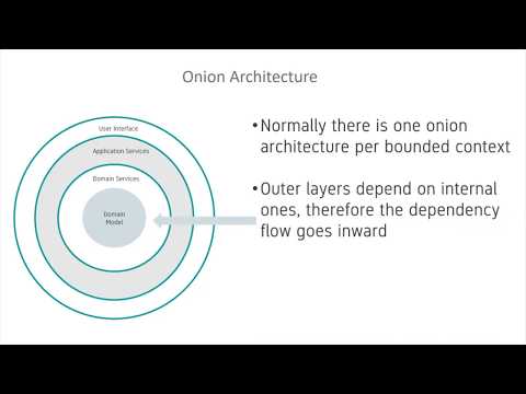 Domain Driven Design - Onion Architecture in 2 Minutes