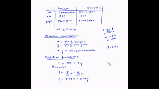 How to solve linear programming problems by graphical method
