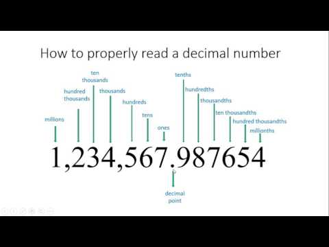 CWI 16 -  How to properly read a decimal number from millions to millionths Glen Lewis