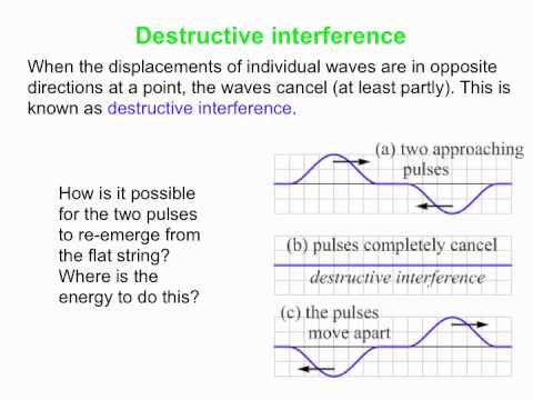 PY106 pre-class video for session 25 - The interference of waves