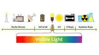 Download the video "Exploring the Electromagnetic Spectrum"