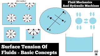 Surface Tension Of Fluids | Basic Concept | Fluid Mechanics