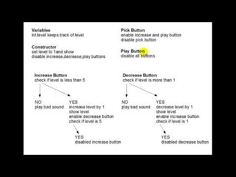 Java Beginner 14 Pseudo Code