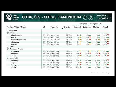 Cotações CNA