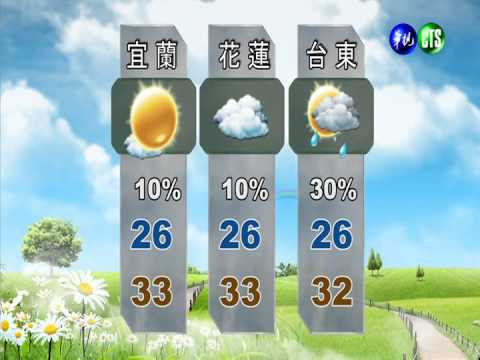 太平洋高壓影響 各地天晴溫度高