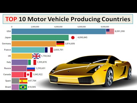 TOP 10 Car Producing Countries in the world 1950-2020