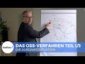 Das OSS-Verfahren Teil 1/5 - die Ausgangssituation erklärt - One Stop Shop