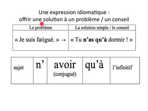 La restriction: ne que