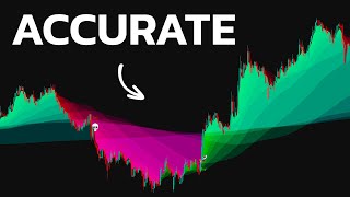 After Testing 100 Indicators, Only THIS One Was Always Winner!