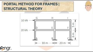 Portal Method for Frames | Structural Theory