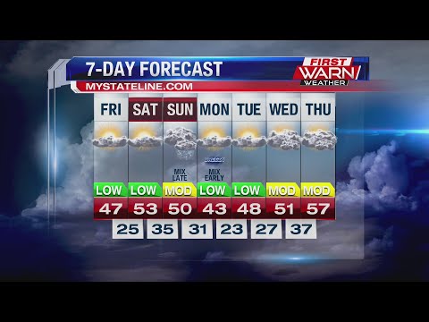 Forecast for Friday, March 22nd, 2019