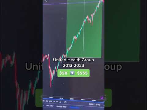 🤩 Mormon Church’s $45 BILLION Investment Portfolio #stocks