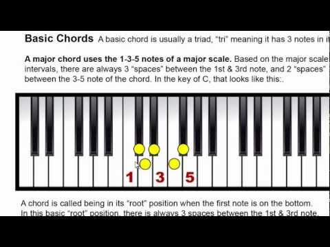 download lagu mp3 mp4 Piano Chord Chart Pdf, download lagu Piano Chord Chart Pdf gratis, unduh video klip Piano Chord Chart Pdf