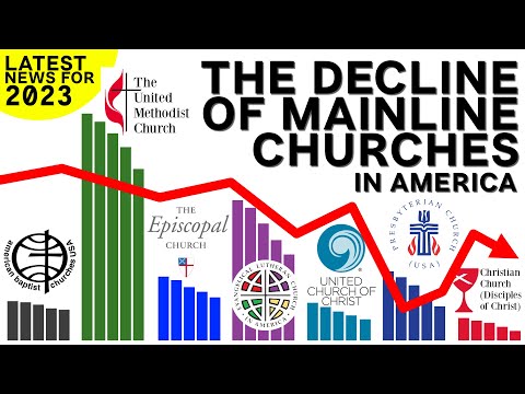 The Decline of Mainline Churches in America (2023) The Decline of Mainline Churches in America (2023)
