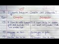 Difference Between Compiler And Interpreter Compiler Vs Interpreter Learningcwithprogramming