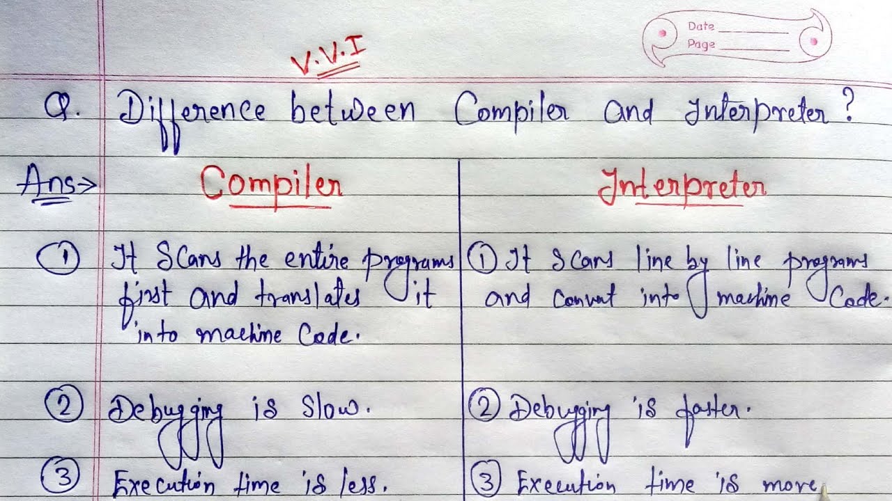 Difference between Compiler and Interpreter | Compiler vs Interpreter | #learningcwithprogramming