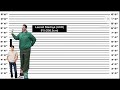 tallest people on earth (including unverified giants)