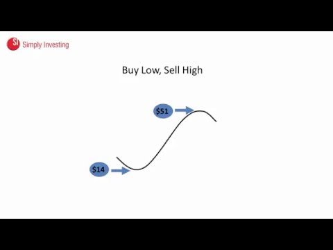 How to Figure out if a Stock is Worth Buying