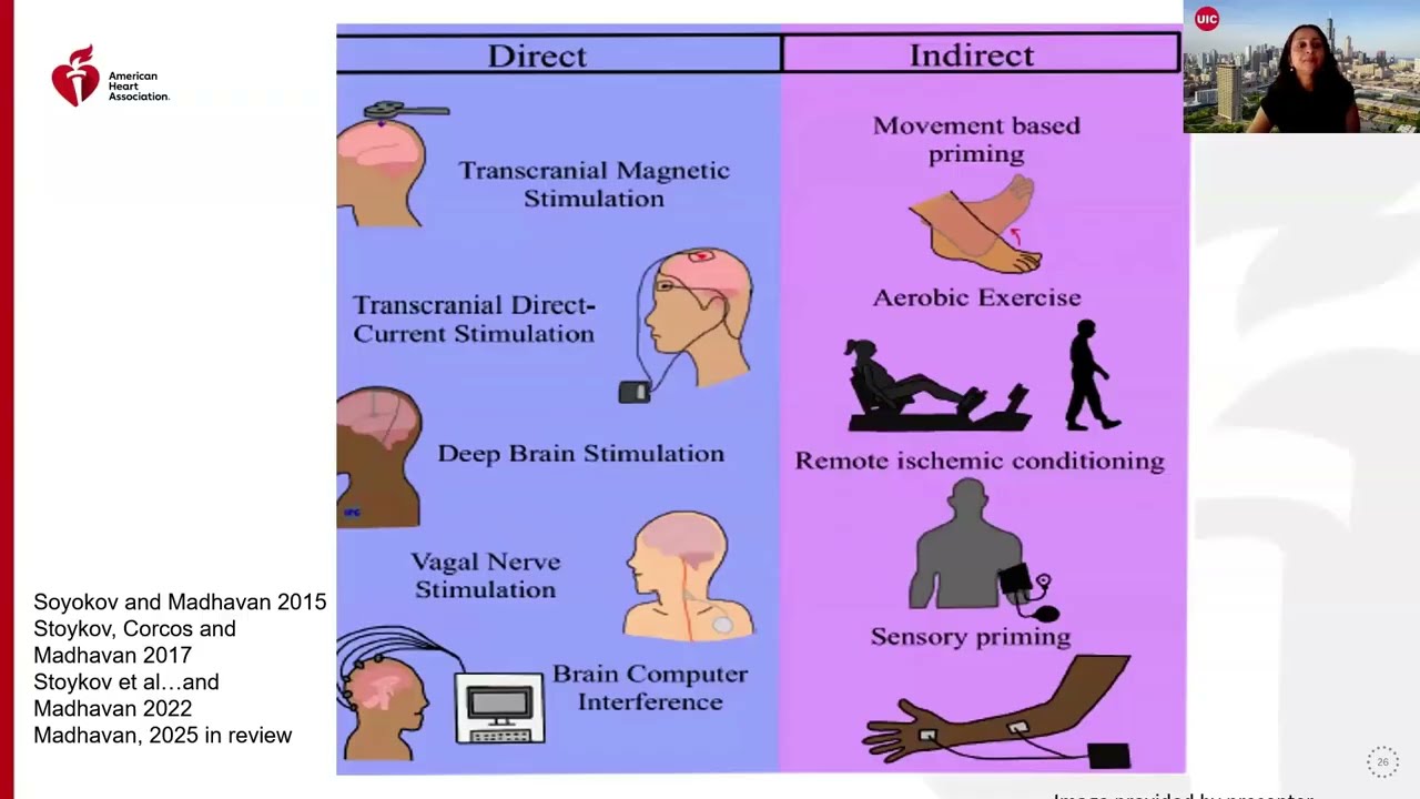 Overview of Neuromodulation After Stroke