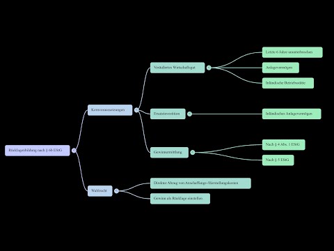 § 6b EStG  - Fluch oder Segen für Unternehmen?