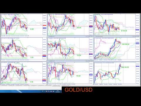 GOLD/USD ngay 22/10/2019 phát lúc 11h00