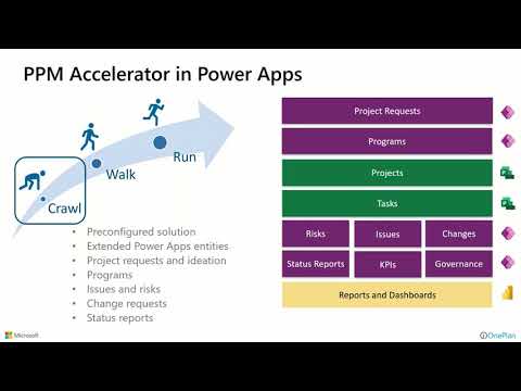 Extend the new Project Accelerator  into a robust Project Portfolio Management Solution