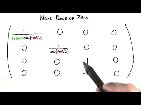 Introduction Interactive 3D Graphics