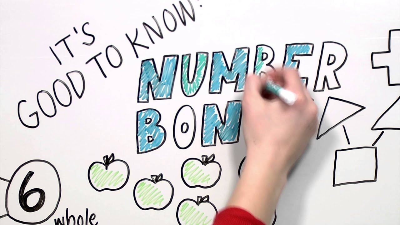 Number Bonds | Good To Know | WSKG