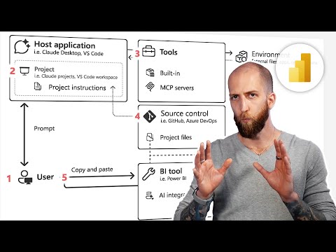Power BI: Building AI-Powered Agents Power BI: Building AI-Powered Agents