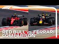 Red Bull Or Ferrari: Who Is Looking Fastest? | F1 Pre-Season Testing 2023