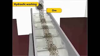 Hydraulic Washing Process - Ore Dressing