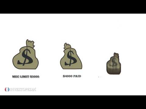 Avoiding The Modified Endowment Contract Trap !