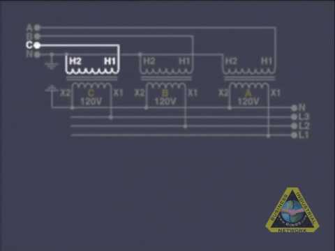 The Role of a Maintenance Planner From the maintenance planning and scheduling training course