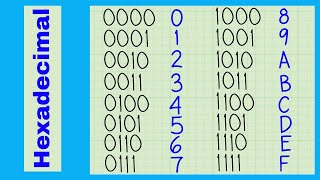 J276 - Hexadecimal - How to convert binary and denary to hexadecimal (OCR GCSE Computer Science)