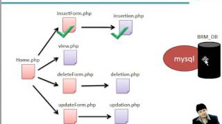 Book Management PHP MySQL application part 3