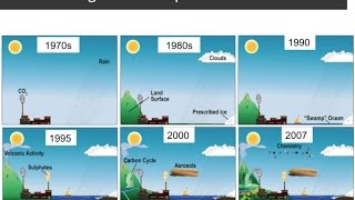 Downscaling- Dr. Katharine Hayhoe - SC-CSC Early Career Workshop