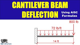 CANTILEVER BEAM DEFLECTION EXAMPLE | Simplified Solution | Deflection Formula