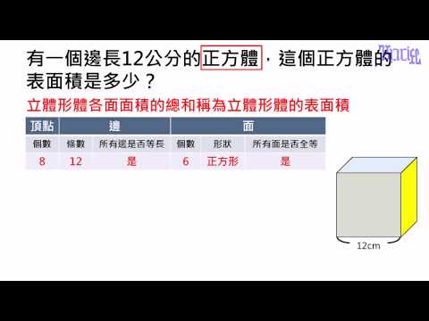 立體形體 18 正方體的表面積計算 已下架內容 均一教育平台 立體形體 18 正方體的表面積計算 已下架內容 均一教育平台